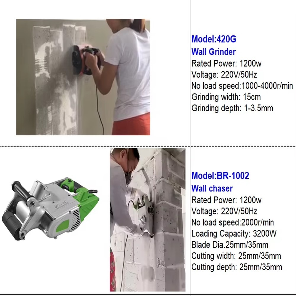 Máquina de Corte de Parede Elé - Wall Chaser Machine Concrete avaliação e preço